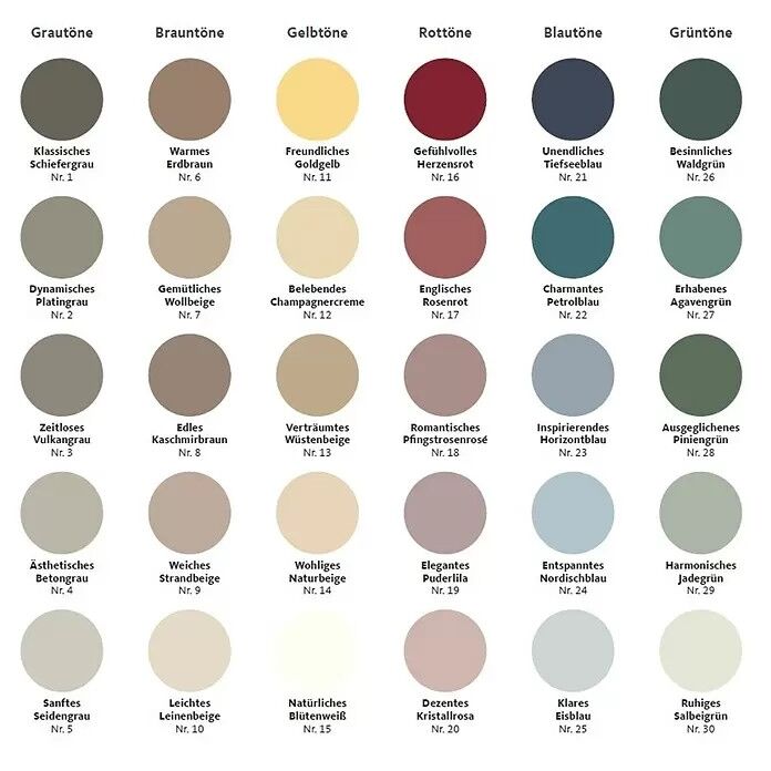 2,5L Schöner Wohnen Designfarbe Leichtes Leinenbeige 10