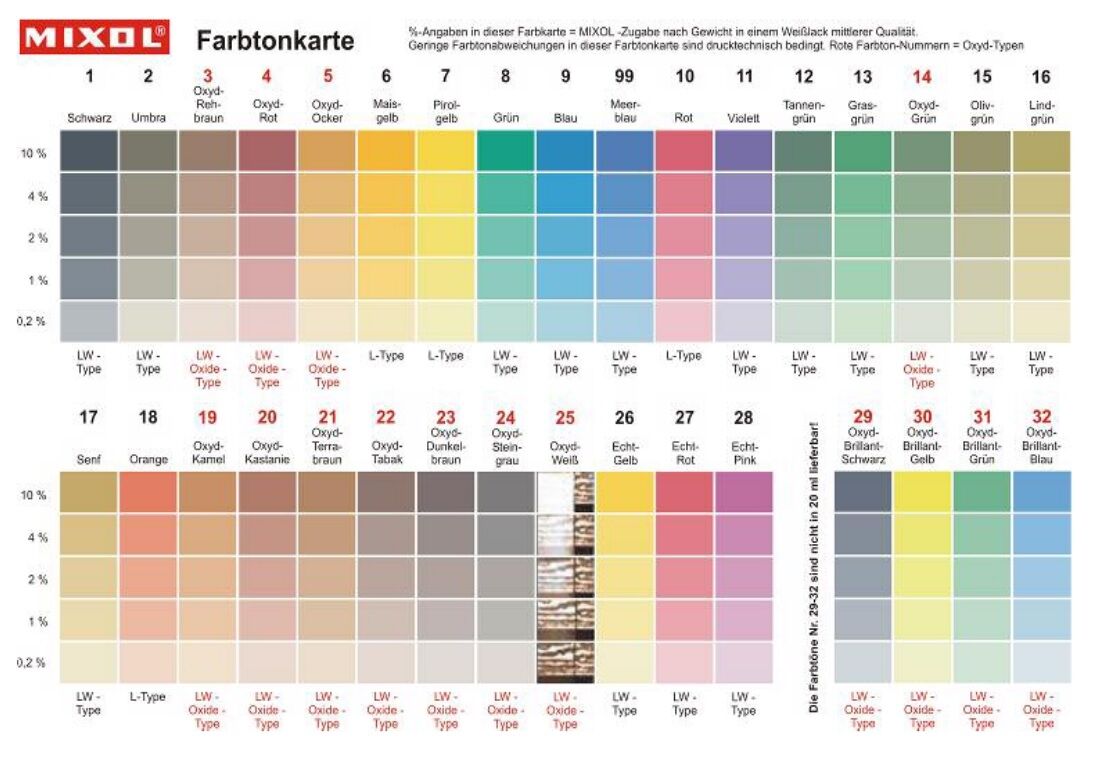 20ml Mixol Abtönkonzentrat Rot Nr.10 L-Type